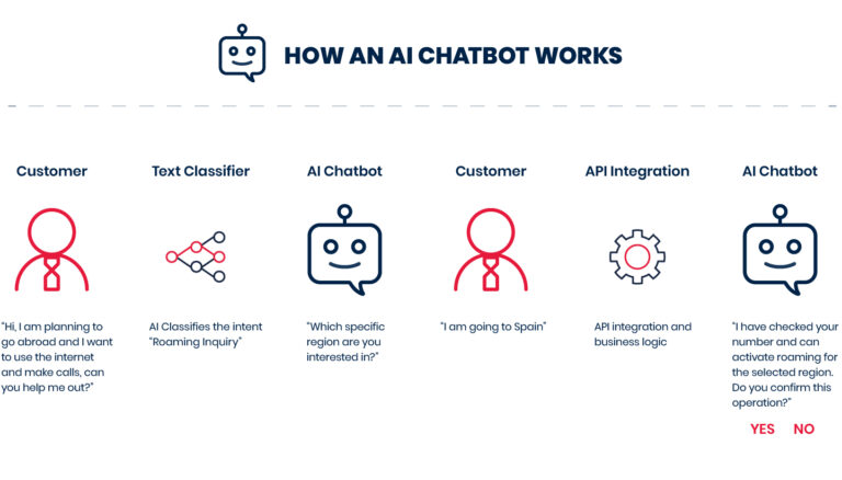 Create Chatbot With Machine Learning Inrikocaddy