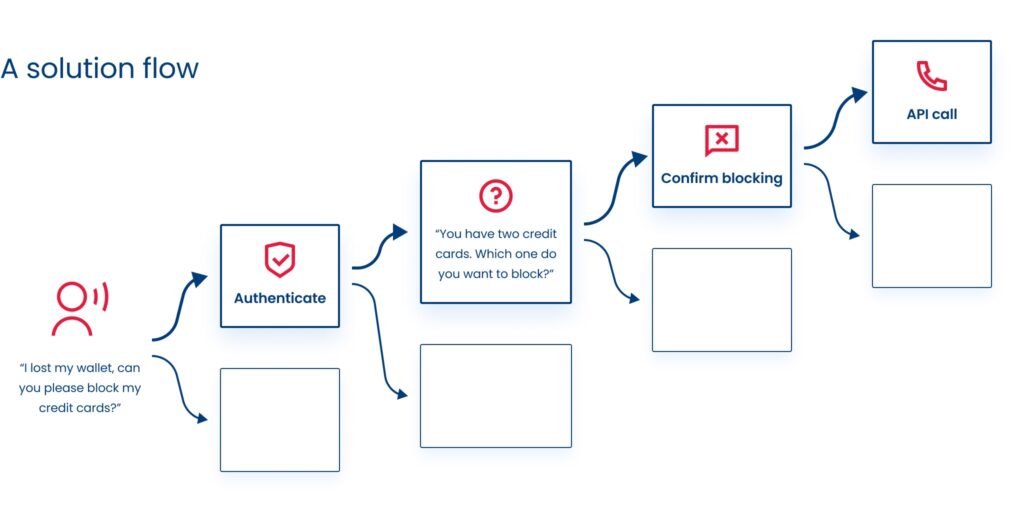 Chatbot - The Ultimate Overview. Technology explained with real examples