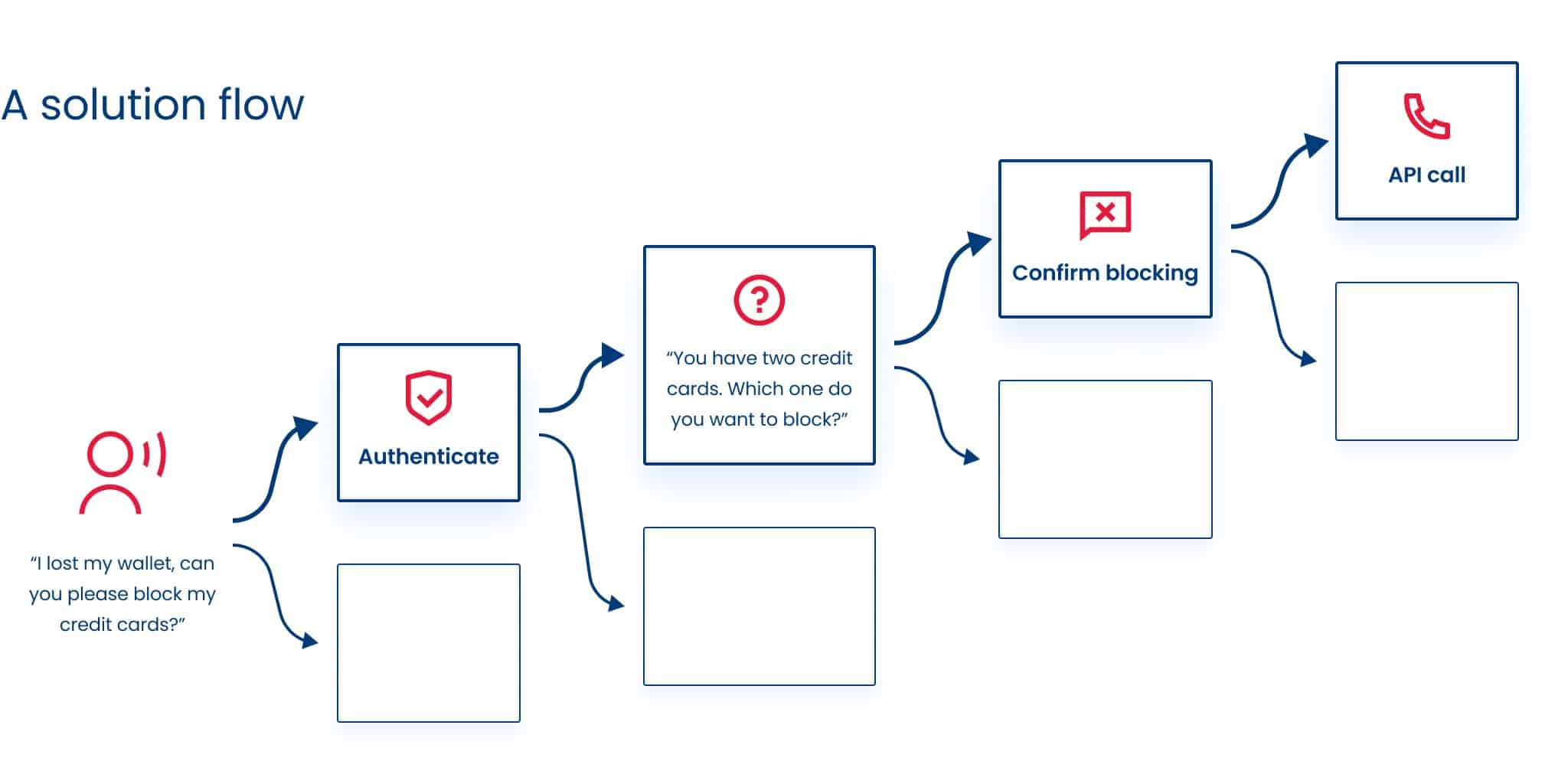 Chatbot - The Ultimate Overview. Technology explained with real examples