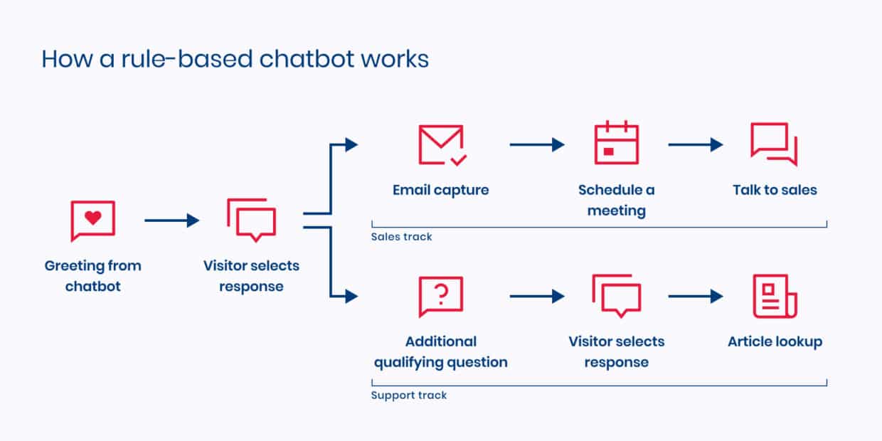 8 most important benefits of chatbots for business you need to know