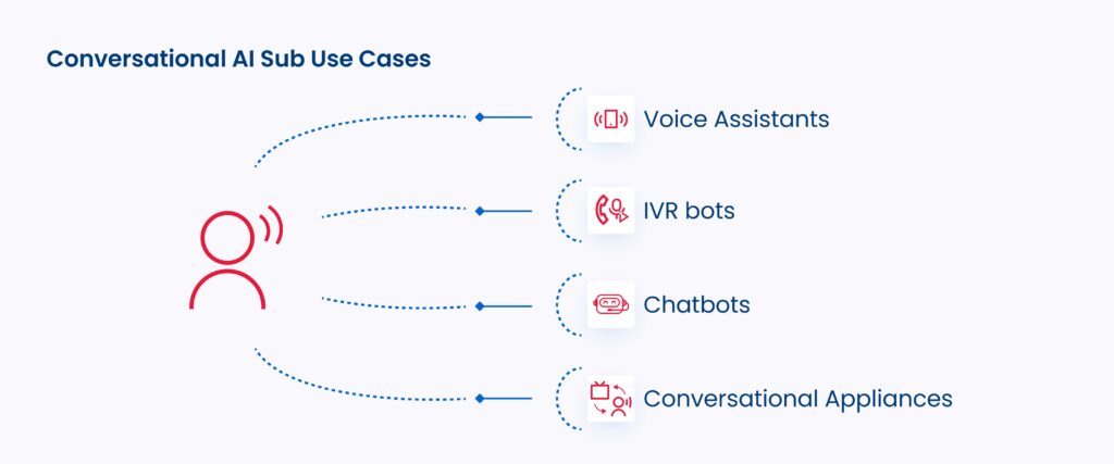 What Is Conversational AI? Business Benefits And Application Examples