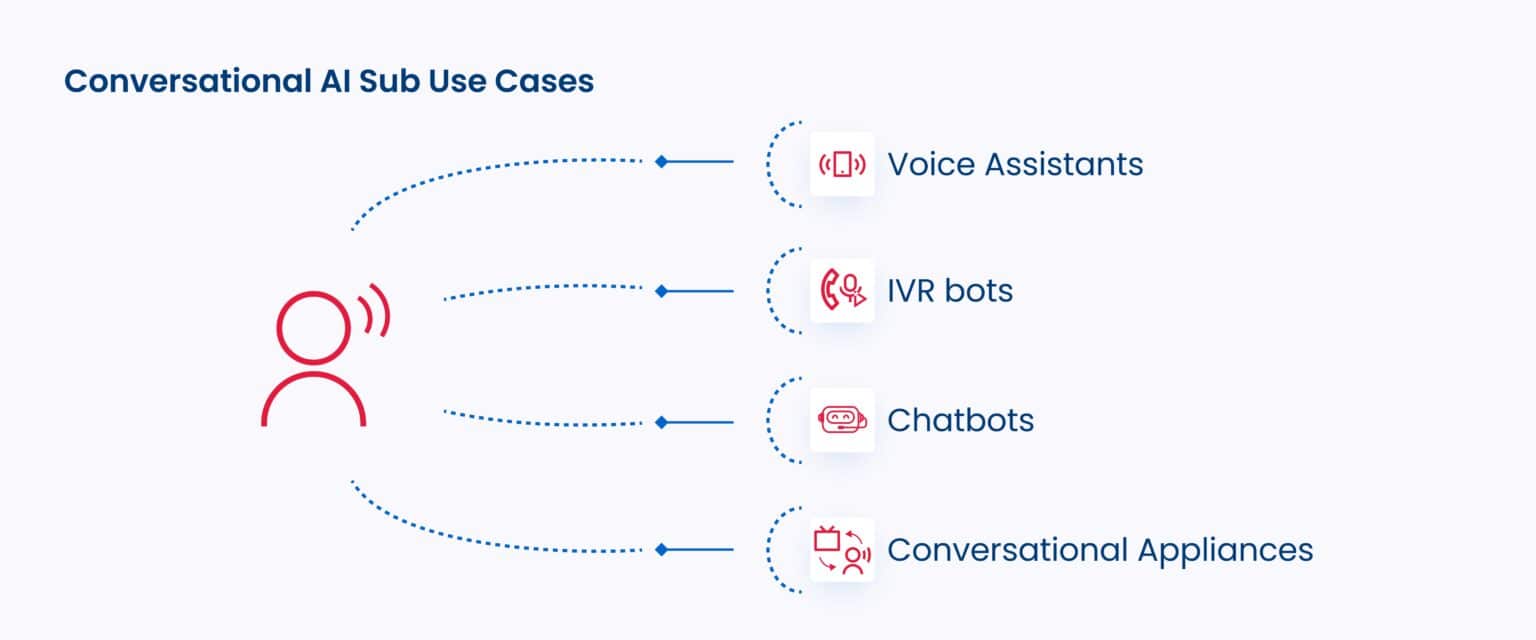 what-is-conversational-ai-business-benefits-and-application-examples