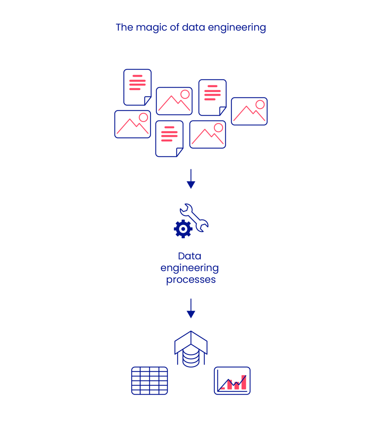 Data engineering explained: key concepts, best practices and examples