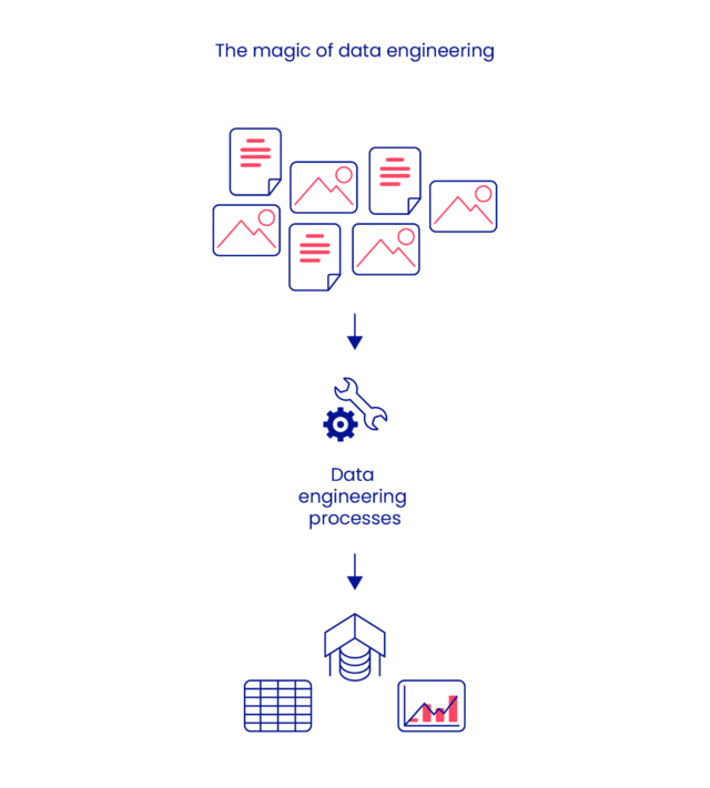 Data engineering explained: key concepts, best practices and examples