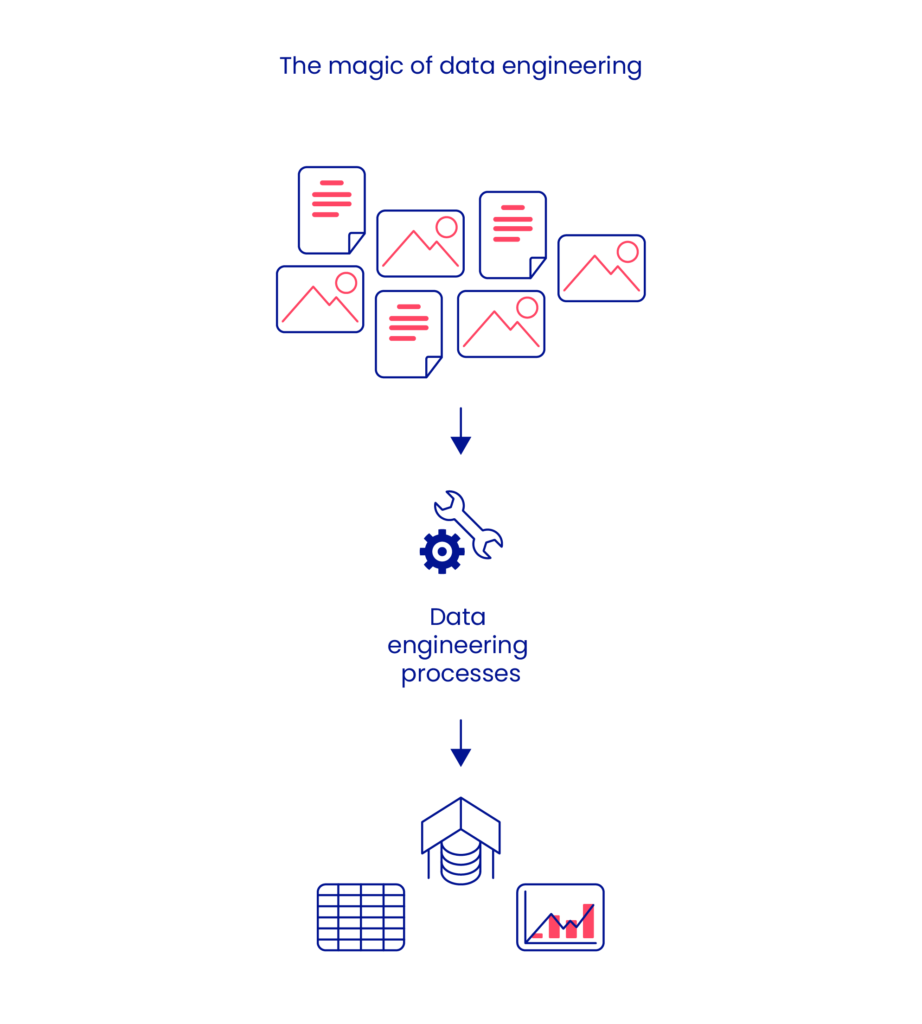 Data engineering explained: key concepts, best practices and examples