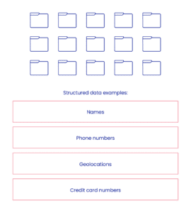 Data engineering explained: key concepts, best practices and examples