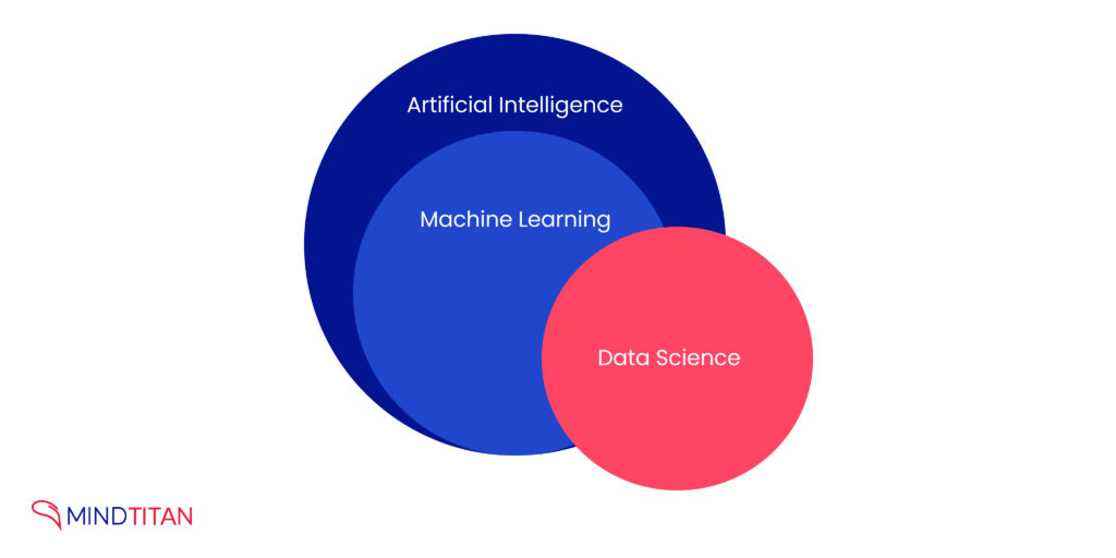 Data Science Vs. Machine Learning For Business