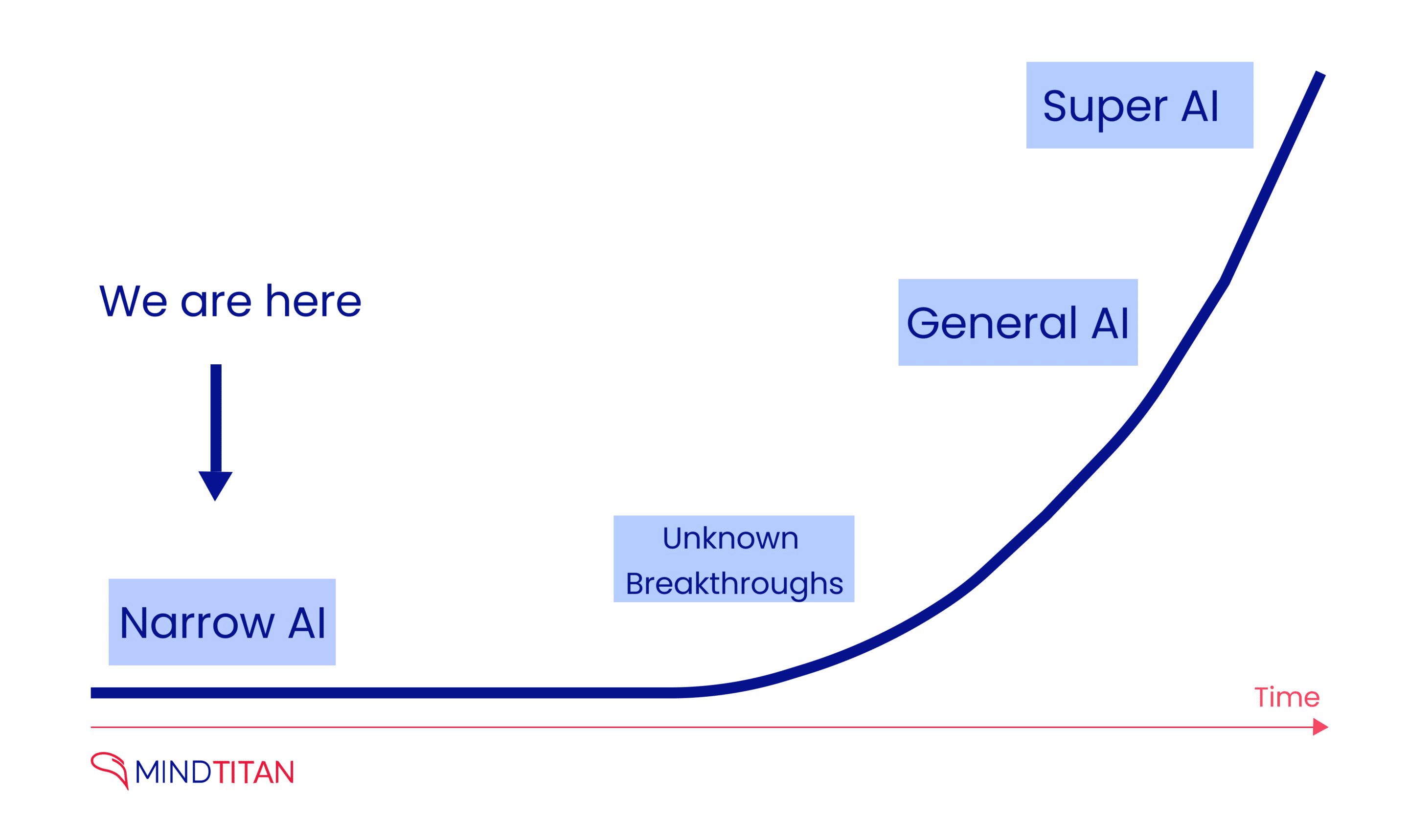 Unlocking Tomorrow: The Role of AI in Procurement